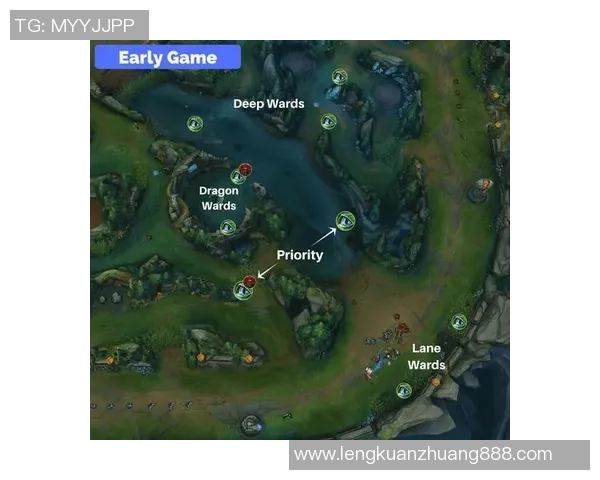 从零开始掌握英雄联盟耐力技巧全方位攻略助你轻松上分